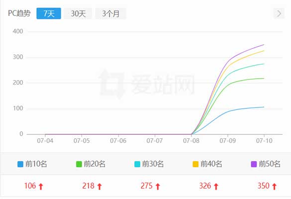 资源分享网站seo